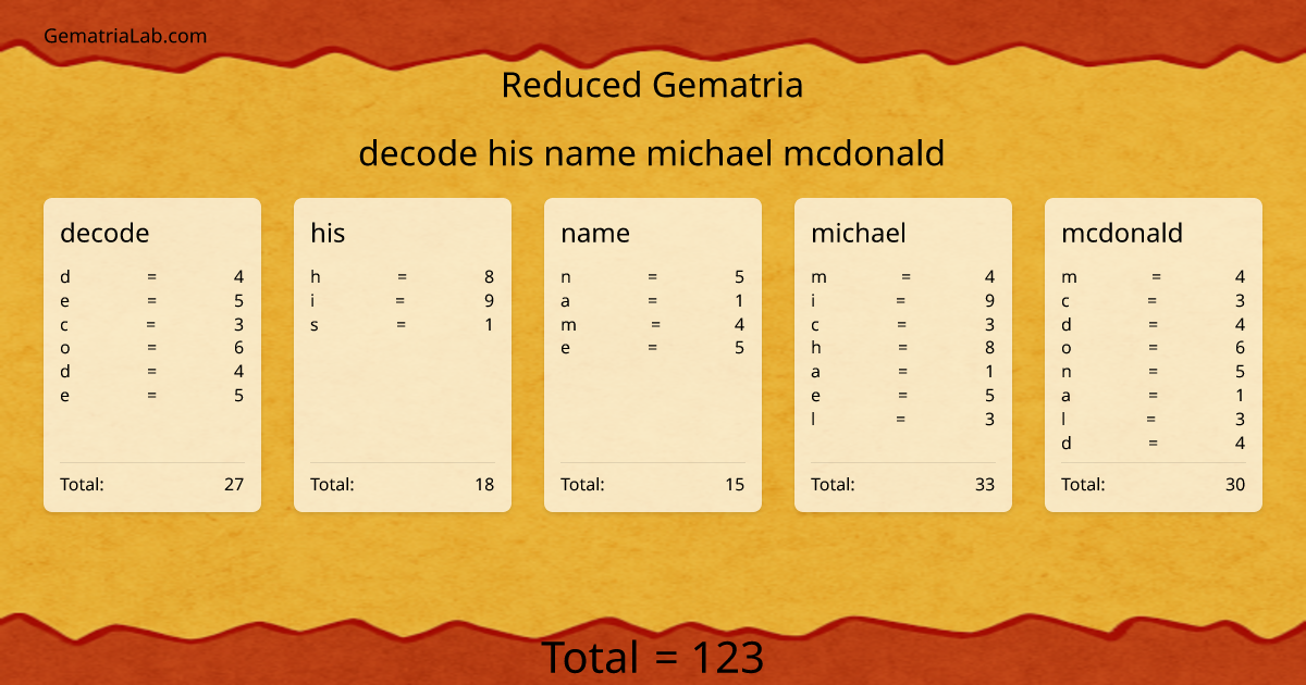 decode his name michael mcdonald in reduced Gematria
